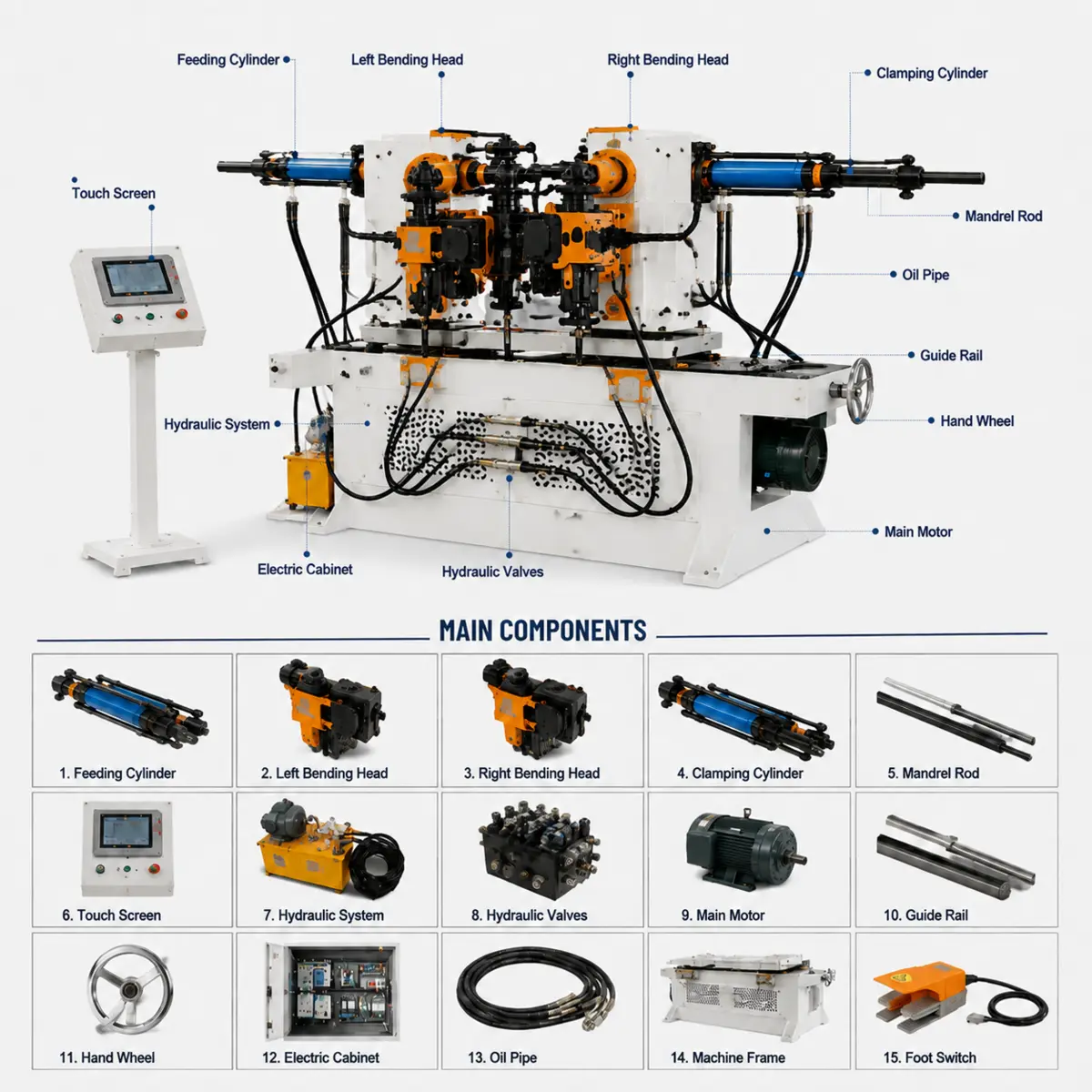 SW-38 / SW-50 Hydraulic Double-Head Tube Bending Machine view 3